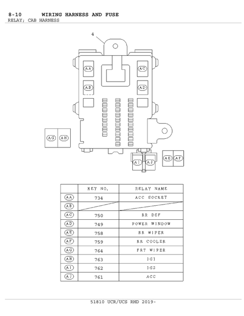 Partial Engine